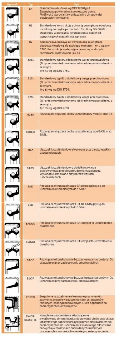Uszczelniacz 01003238 CORTECO 52x72x12 NBR B2