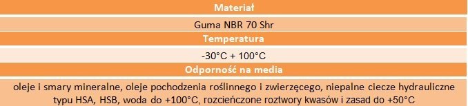 Uszczelniacz simering 12x21x4 R NBR ERIKS