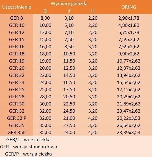 Uszczelniacz tłokowy GER 24 24x16,5x3,2