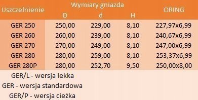 Uszczelniacz tłokowy GER 280 280x259x8,1