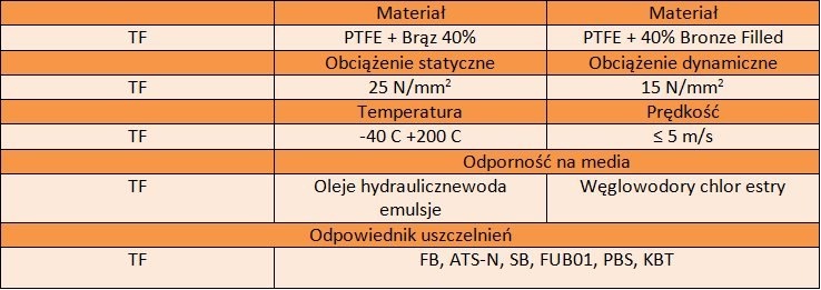 Taśma prowadząca teflonowa PTFE+BR 2x20 10cm
