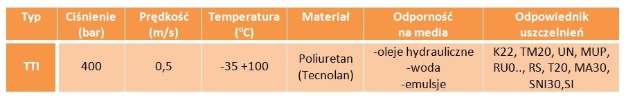Uszczelniacz siłownika 30x38x8/9 TTI manszeta
