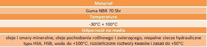 Oring uszczelka 9x2,5 70NBR 1kpl=2 szt.