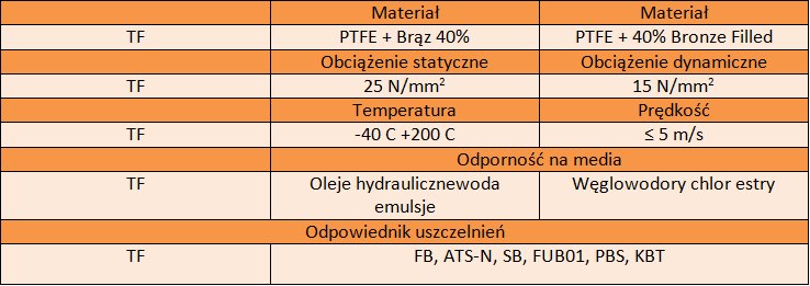 Taśma prowadząca teflonowa PTFE+BR 2x10 10cm