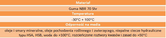 Oring uszczelka 4,5x1 70NBR 1kpl=2 szt.