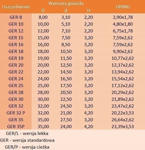Uszczelniacz tłokowy GER 32P 32x21x4,2