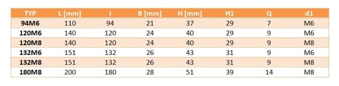 Uchwyt plastikowy z gwintem 132M6
