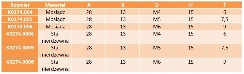 Nakrętka skrzydełkowa tworzywo M5 mosiądz