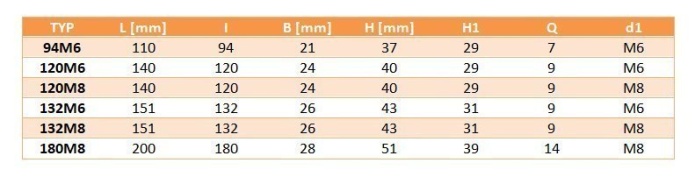 Uchwyt plastikowy z gwintem 94M6