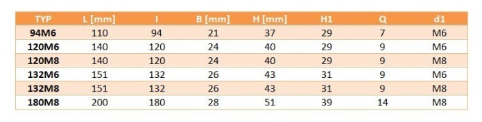 Uchwyt plastikowy z gwintem 120M8