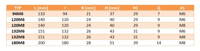 Uchwyt plastikowy z gwintem 120M6