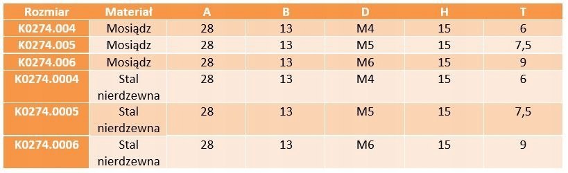 Nakrętka skrzydełkowa tworzywo M5 A2