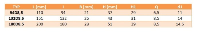 Uchwyt plastikowy przelotowy 94D8,5