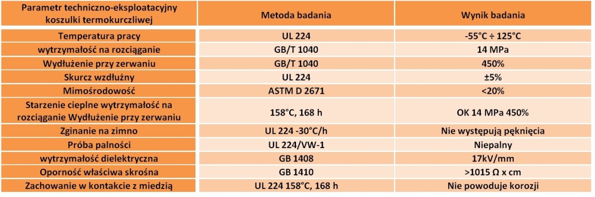 Rurka termokurczliwa RTS czarna 4,8/2,4 1 m 5 szt.