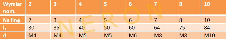 Zacisk blaszkowy podwójny 2 OC 5 szt.uk