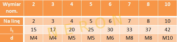 Zacisk blaszkowy pojedynczy 3 OC 5 szt.uk