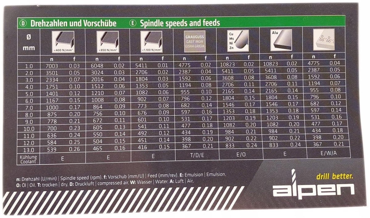 Wiertła HSS 1-10 mm w kasecie metalowej 19 szt.uk