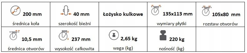 Zestaw kołowy stały 200 mm nośność 220 kg
