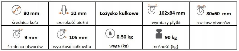 Zestaw kołowy stały 80 mm nośność 90 kg