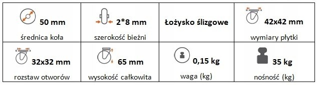 Zestaw kołowy meblowy skrętny hamulec 50 mm (42x42)