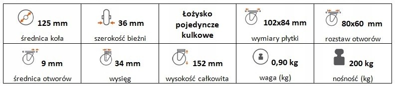 Zestaw kołowy skrętny 125 mm nośność 200 kg