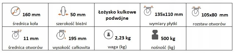Zestaw kołowy stały 160 mm nośność 500 kg