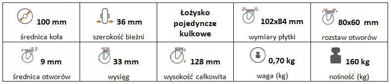 Zestaw kołowy skrętny 100 mm nośność 160 kg
