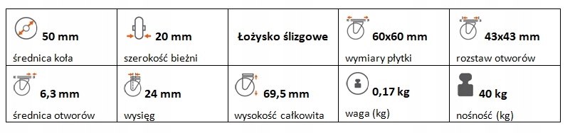 Zestaw kołowy skrętny guma 50 mm nośność 40 kg
