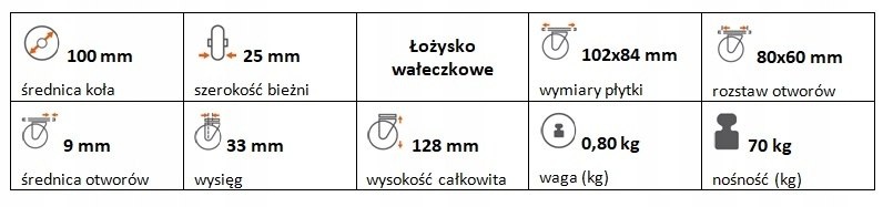 Zestaw kołowy skrętny guma 100 mm nośność 70 kg