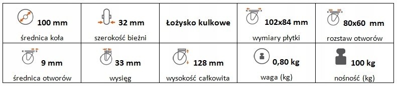 Zestaw kołowy skrętny 100 mm nośność 100 kg