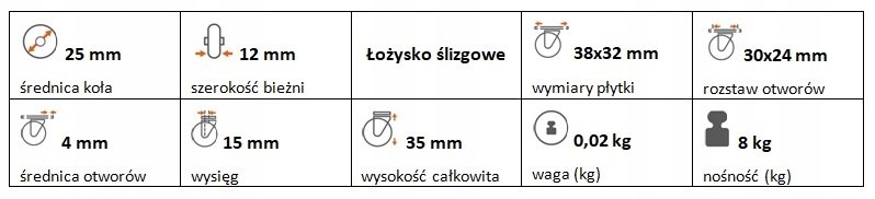 Zestaw kołowy skrętny polipropylen 25 mm nośność 8