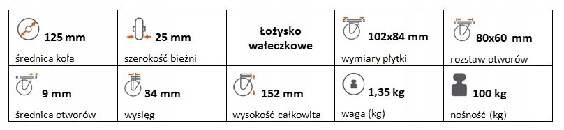 Zestaw kołowy skrętny z hamulcem 125 mm nośn. 100kg