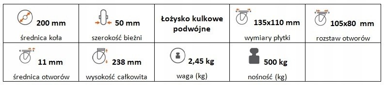 Zestaw kołowy stały 200 mm nośność 500 kg