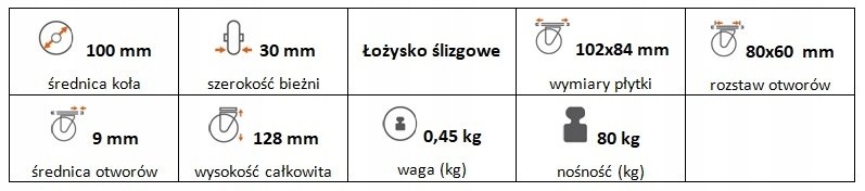 Zestaw kołowy stały polipropylen 100 mm nośn80kg