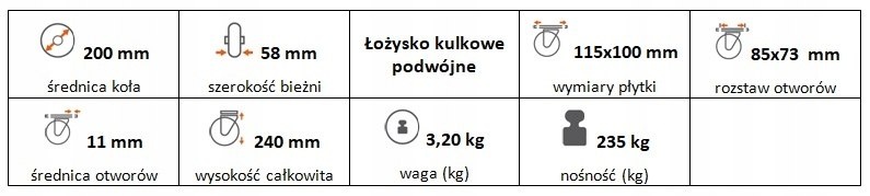 Zestaw kołowy stały 200 mm nośność 235 kg