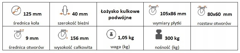 Zestaw kołowy stały 125 mm nośność 300 kg