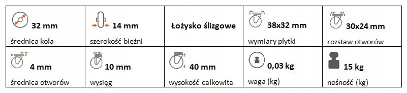 Zestaw kołowy skrętny polipropylen 32 mm nośność 15