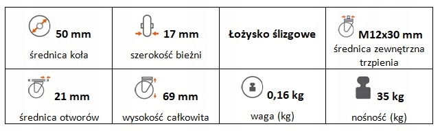 Zestaw kołowy skrętny 50 mm z trzpieniem
