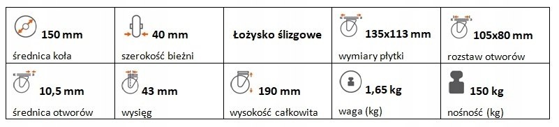 Zestaw kołowy skrętny polipropylen 150 mm nośn 150k