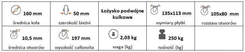 Zestaw kołowy stały 160 mm nośność 250 kg