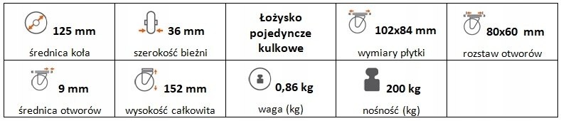 Zestaw kołowy stały 125 mm nośność 200 kg