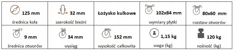 Zestaw kołowy skrętny 125 mm nośność 120 kg