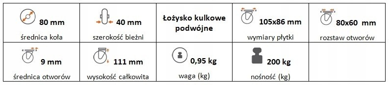Zestaw kołowy stały 80 mm nośność 200 kg