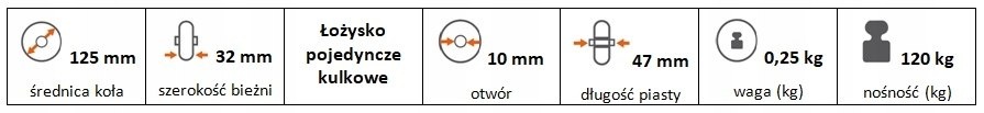 Koło polipropylenowo-gumowe szare 125 mm