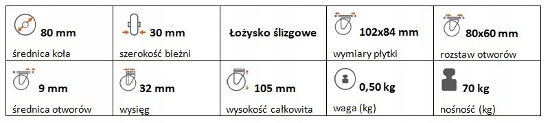 Zestaw kołowy skrętny polipropylen 80 mm nośn 70kg