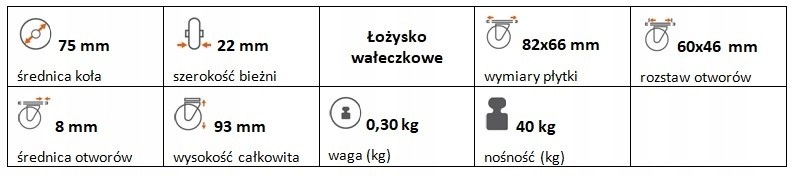 Zestaw kołowy stały 75 mm nośność 40 kg