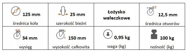 Zestaw kołowy skrętny 125 mm nośność 100kg otwór 12