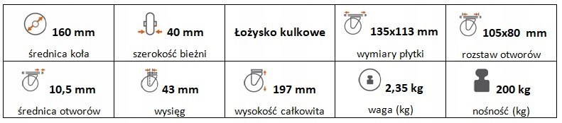 Zestaw kołowy skrętny 160 mm nośność 200 kg