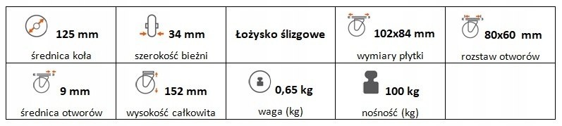 Zestaw kołowy stały polipropylen 125 mm nośn 100kg