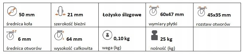 Zestaw kołowy stały polipropylen 50 mm nośność 25kg